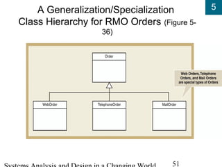 5
51
A Generalization/Specialization
Class Hierarchy for RMO Orders (Figure 5-
36)
 