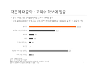 8
-
43
89
99
552
1,005
파운트
디셈버앤컴퍼니
에임
쿼터백
밸류시스템(아이로보)
불리오
58
869
투자자문사 평균
TOP5 투자자문사 평균
ᆞ
ᆞ
 