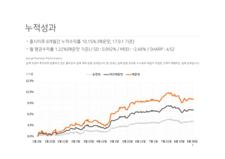 9
ᆞ
ᆞ
0.0%
3.0%
6.0%
9.0%
12.0%
15.0%
1월 2일 1월 22일 2월 11일 3월 3일 3월 23일 4월 12일 5월 2일 5월 22일 6월 11일 7월 1일 7월 21일 8월 10일 8월 30일
순한맛 약간매운맛 매운맛
 