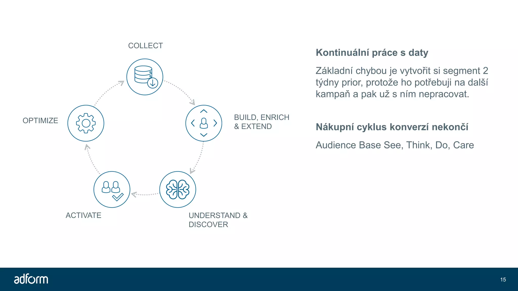 COLLECT
BUILD, ENRICH
& EXTEND
UNDERSTAND &
DISCOVER
ACTIVATE
OPTIMIZE
Kontinuální práce s daty
Základní chybou je vytvořit si segment 2
týdny prior, protože ho potřebuji na další
kampaň a pak už s ním nepracovat.
Nákupní cyklus konverzí nekončí
Audience Base See, Think, Do, Care
15
 