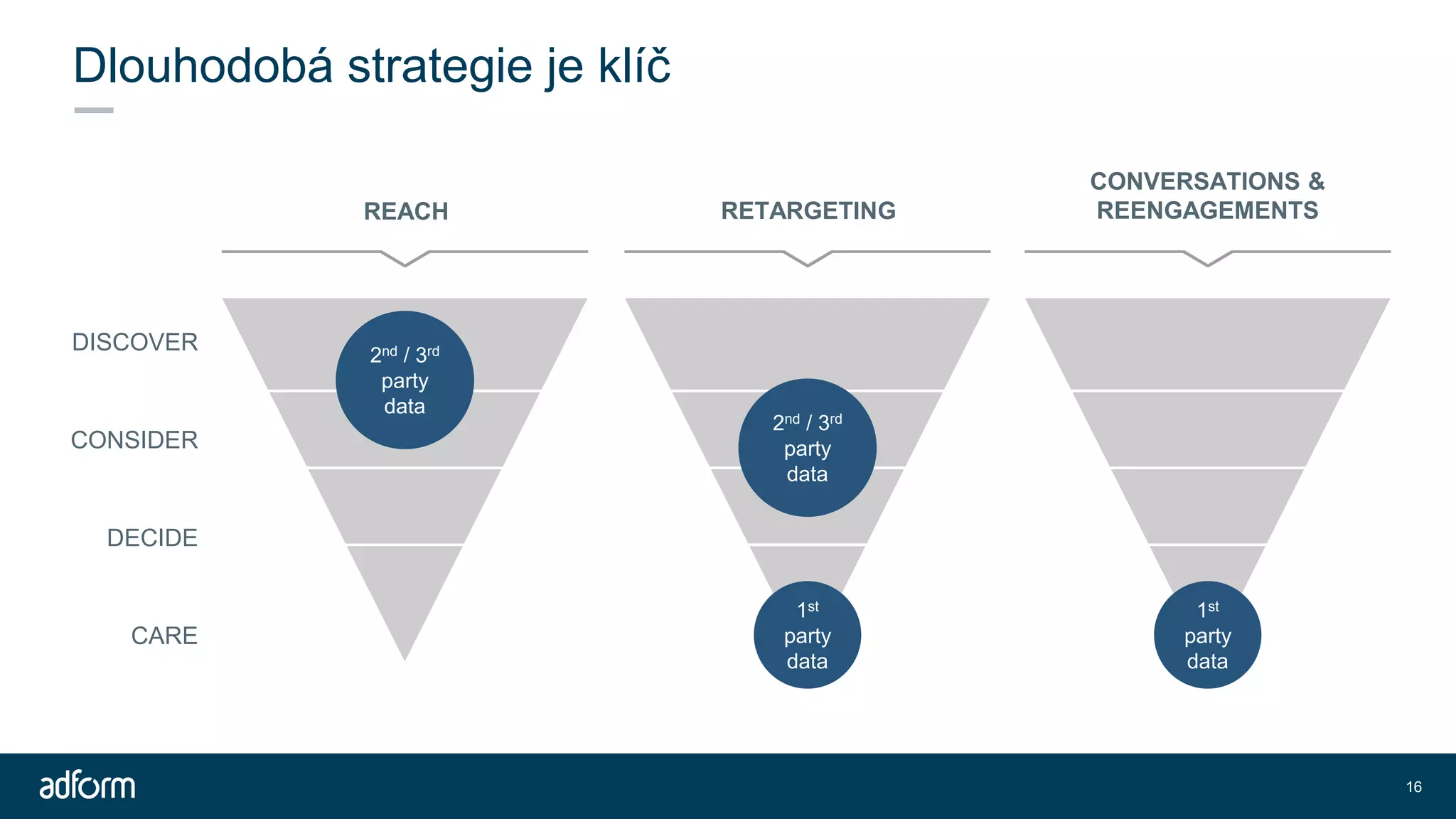DISCOVER
CONSIDER
DECIDE
CARE
REACH
Dlouhodobá strategie je klíč
RETARGETING
CONVERSATIONS &
REENGAGEMENTS
1st
party
data
1st
party
data
2nd / 3rd
party
data
2nd / 3rd
party
data
16
 