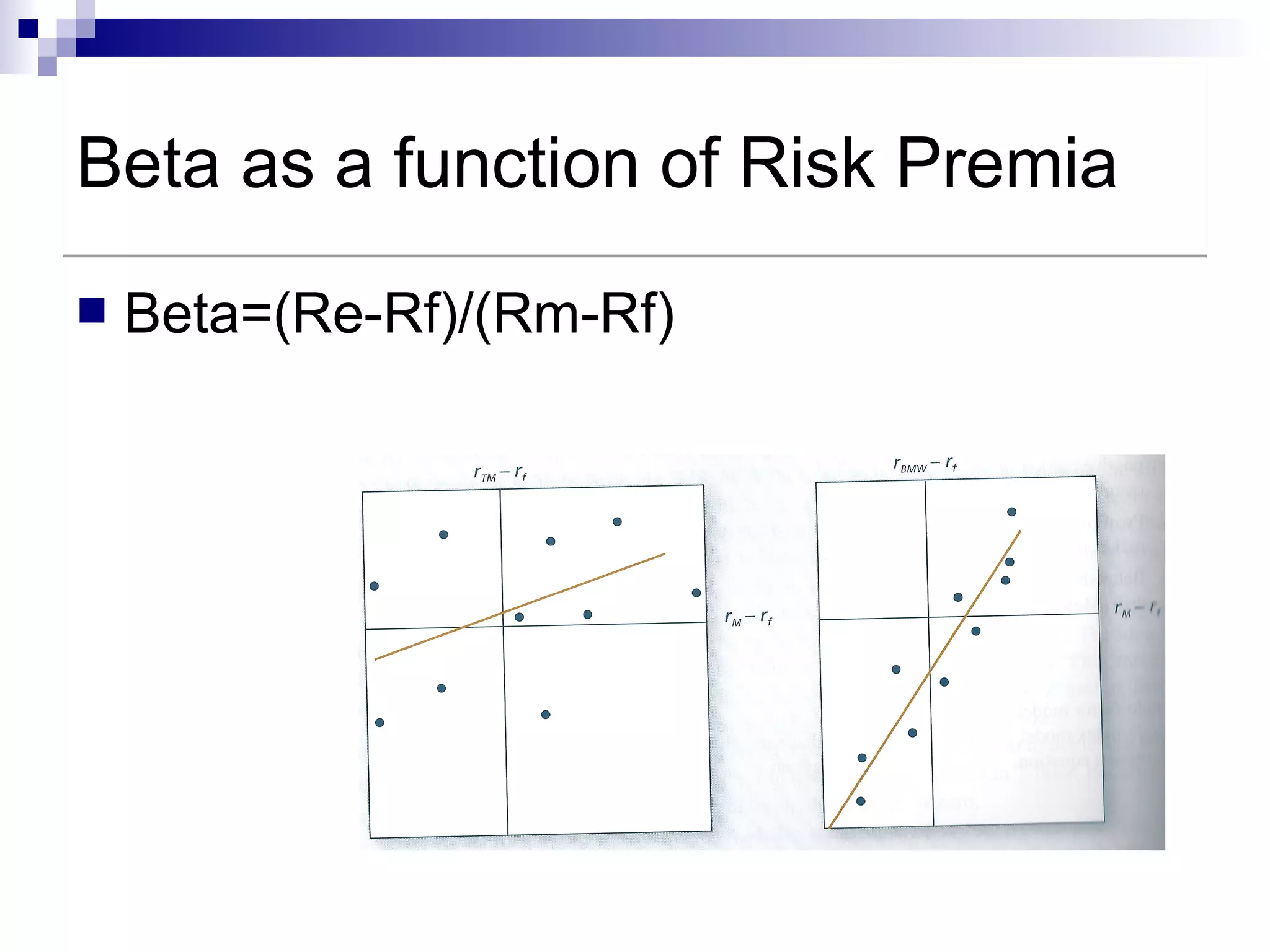 Beta as a function of Risk PremiaBeta as a function of Risk Premia
 Beta=(Re-Rf)/(Rm-Rf)
 