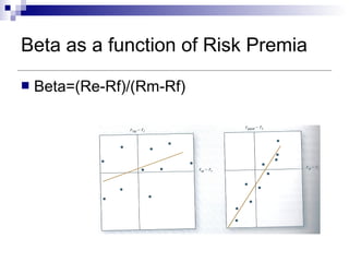 Beta as a function of Risk PremiaBeta as a function of Risk Premia
 Beta=(Re-Rf)/(Rm-Rf)
 