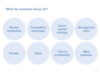 5
What do investors focus on?
Scale
Path to
profitability
M&A
potential
Go-to-
market
strategy
Competitive
advantage
Management
team
Growth
Market
leadership
 