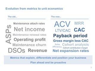 7
Evolution from metrics to unit economics
The new...The old...
Metrics that explain, differentiate and position your business
Plan ahead and be proactive
ASPs
Operating profit
Maintenance attach rates
RevenueDSOs
Maintenance renewal rates
Net income
Maintenance churn
ACV
Gross margin less CAC
MRR
LTV/CAC
Payback period
CAC
Cohort analysis
Net expansion rates
Cohort contribution margin
 