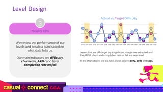 We review the performance of our
levels and create a plan based on
what data tells us.
Our main indicators are difficulty,
churn rate, ARPU and level
completion rate on fail
3
Monitor KPIs
16
6
12
2
10
18
2
6
10
3
20
1
5
10
14
5
2
8
10
4
16
14
8
2
10
20
4
8
12
3
10
2
8
12
14
3
4
7
16
4
1073 1074 1075 1076 1077 1078 1079 1080 1081 1082 1083 1084 1085 1086 1087 1088 1089 1090 1091 1092
Actual vs. Target Difficulty
Levels that are off-target by a significant margin are extracted and
the ARPU, churn and completion rate on fail are examined.
In the chart above, we will take a look at level 1074, 1083 and 1091.
Level	Design
 