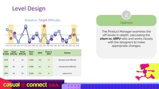 The Product Manager examines the
off-levels in-depth, calculating the
churn vs. ARPU ratio and works closely
with the designers to make
appropriate changes.
4
Optimize
Level
Number
Target
Difficulty
Actual
Difficulty
Churn
Rate
ARPU
Churn	vs.	
ARPU
Decision
1074 6 14 1.20% 0.5 24 Decrease	level	difficulty
1083 20 10 0.20% 0.1 20 Increase	level	difficulty
1091 10 16 0.30% 0.5 6 Leave	as	it	is
16
6
12
2
10
18
2
6
10
3
20
1
5
10
14
5
2
8
10
4
16
14
8
2
10
20
4
8
12
3
10
2
8
12
14
3
4
7
16
4
1073 1074 1075 1076 1077 1078 1079 1080 1081 1082 1083 1084 1085 1086 1087 1088 1089 1090 1091 1092
Actual vs. Target Difficulty
Level	Design
 