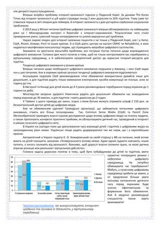 самогубств на 27% більше за своїх однолітків. Причому депресивний стан в такому випадку у 5 разів важчій,
ніж депресії іншого походження.
Вперше всерйоз проблему інтернет-залежності підняли у Південній Кореї. За даними Тhe Korea
Times від інтернет-залежності в цій країні страждає понад 2 млн дорослих та 26% підлітків. Тому саме тут
з'явилася перша в світі лікарня для геймерів. А інтернет-залежність є для цієї країни серйозною соціальною
проблемою.
У 2013 році у Мілані питання проблем цифрової залежності вперше обговорювалось на найвищому
рівні на І Міжнародному конгресі з боротьби з інтернет-наркоманією. Результатами чого стало
привернення уваги, сумісний пошук попередження та шляхів вирішення цієї проблеми.
Наразі окремі лікарні для інтернет-залежних пацієнтів є не тільки у Південній Кореї, але і у Китаї,
США, Японії, Алжирі, Росії та інших країнах. А в США діють центри на кшталт CMHC чи Netaddictio, в яких
надаються кваліфіковані консультації людям, що страждають хворобою цифрового суспільства.
Зважаючи на зростання масштабів проблеми, все гостріше постає питання щодо впровадження
цифрового виховання. Головна ідея якого полягає в тому, щоб не тільки контролювати час перебування у
віртуальному середовищі, а й забезпечувати пріоритетний доступ до корисних інтернет-ресурсів для
підлітка.
Тенденції цифрового виховання у різних країнах
Вперше питання щодо необхідності цифрового виховання порушили у Америці, і нині США задає
тон у цих питаннях. Але в окремих країнах загальні тенденції цифрового виховання відрізняються:
Ассоціацією педіатрів США рекомендоване чітке обмеження використання девайсів лише для
дошкільнят, а для підлітків радять тільки вимикання електронних засобів комунікації не пізніше, аніж за
годину до сну.
В Австралії та Канаді для дітей віком до 4-5 років рекомендоване перебування перед екраном до 1
години на добу.
Міністерство охорони здоров'я Німеччини радить для дошкільнят обмежити час знаходження
перед екраном до 30 хвилин, а для підлітків і навіть дорослих до 2 годин.
У Тайвані з цього приводу діє закон, згідно з яким батьки можуть отримати штраф 2 150 дол. за
безконтрольний доступ дітей до цифрових медіа.
Але не обмеженням єдиним! Громадські організації, що займаються питаннями цифрового
виховання, стають все більш популярними. Так, Common Sense Media (США) та Parent Zone
(Великобританія) проводять власні наукові дослідження щодо впливу цифрових медіа на психіку людини,
а також пропонують конкретні практичні прийоми, як облаштовувати дитячий час, проведений в інтернеті
в умовах сучасного цифрового світу.
В Україні на сьогодні поки що урегулювання часу взаємодії дітей і підлітків з цифровими медіа на
законодавчому рівні немає. Українські лікарі радять додержуватися тих же норм, що і у європейських
країнах.
Авторитетний в Україні педіатр Є. О. Комаровський на своїй сторінці у ФБ на питання, який вплив
мають на дітей планшети, зазначив: «Універсального впливу немає. Адже одних гаджети навчають, інших
туплять, а когось ізолюють від реальності. Важливо, щоб дорослі вчасно вловили грань, за якою дитина
втрачає різницю між реальною і віртуальною дійсністю».
Головна задача дорослих полягає в тому, щоб бути небайдужими до дітей та підлітків, вміти
грамотно попередити ризики і
небезпеки цифрового
середовища. Чи потрібно
обмежувати час перебування?
Мабуть, у сучасному цифровому
середовищі зробити це важко, а
от приділення більше уваги
якісному наповненню дитячого
часу перед екранами буде
значно ефективнішим за
формальне його обмеження.
Але й медичні рекомендації
спеціалістів також варто
враховувати!
Частка респондентів, які використовують інтернет
щоденно та основна їх діяльність у віртуальному
середовищі
 
