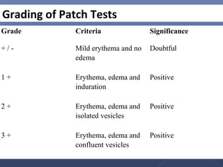 Slight Induration Allergic diseases SLIDES | PPT