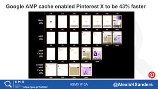#SMX #13A @AlexisKSanders
Google AMP cache enabled Pinterest X to be 43% faster
https://goo.gl/Ym5iGU
Main
URL
AMP
URL
AMP...