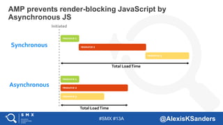 #SMX #13A @AlexisKSanders
resource 1
resource 2
resource 3
resource 1
resource 2
resource 3
AMP prevents render-blocking J...