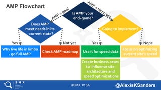 #SMX #13A @AlexisKSanders
AMP Flowchart
Is AMP your
end-game?
Why live life in limbo
- go full AMP.
Use it for speed data
...