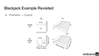 Reinforcement Learning 5. Monte Carlo Methods | PDF