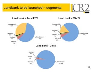05 19-2008 - 1 q08 earnings presentation