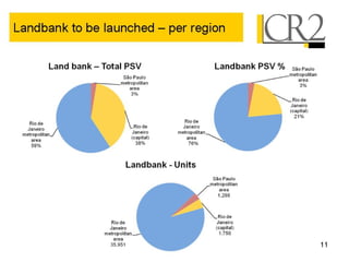 05 19-2008 - 1 q08 earnings presentation