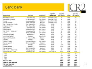 05 19-2008 - 1 q08 earnings presentation