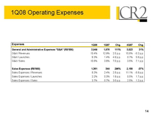 05 19-2008 - 1 q08 earnings presentation