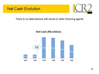 05 19-2008 - 1 q08 earnings presentation