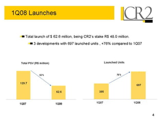 05 19-2008 - 1 q08 earnings presentation