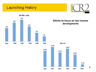 05 19-2008 - 1 q08 earnings presentation