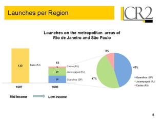 05 19-2008 - 1 q08 earnings presentation