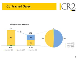 05 19-2008 - 1 q08 earnings presentation