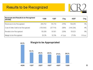 05 19-2008 - 1 q08 earnings presentation