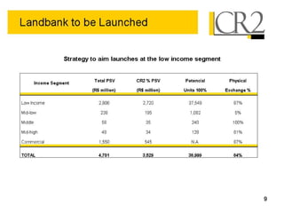 05 19-2008 - 1 q08 earnings presentation