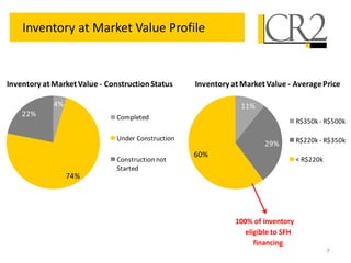 11%
29%
60%
Inventory at Market Value - AveragePrice
R$350k - R$500k
R$220k - R$350k
< R$220k
7
Inventory at Market Value Profile
4%
74%
22%
Inventory at Market Value - Construction Status
Completed
Under Construction
Construction not
Started
100% of inventory
eligible to SFH
financing
 