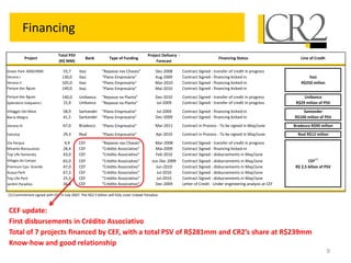 Project
Total PSV
(R$ MM)
Bank Type of Funding
Project Delivery -
Forecast
Financing Status Line of Credit
Green Park 3000/4000 55,7 Itaú "Repasse nas Chaves" Dec-2008 Contract Signed - transfer of credit in progress
Verano I 130,0 Itaú "Plano Empresário" Aug-2009 Contract Signed - financing kicked-in Itaú
Verano II 105,0 Itaú "Plano Empresário" Mar-2010 Contract Signed - financing kicked-in R$250 milion
Parque das Águas 140,0 Itaú "Plano Empresário" Mai-2010 Contract Signed - financing kicked-in
Parque das Águas 140,0 Unibanco "Repasse na Planta" Dec-2010 Contract Signed - transfer of credit in progress Unibanco
Splendore Valqueire I 15,9 Unibanco "Repasse na Planta" Jul-2009 Contract Signed - transfer of credit in progress R$29 milion of PSV
Villaggio Del Mare 58,9 Santander "Plano Empresário" Jul-2009 Contract Signed - financing kicked-in Santander
Barra Allegro 41,5 Santander "Plano Empresário" Dec-2009 Contract Signed - financing kicked-in R$100 milion of PSV
Verano III 67,0 Bradesco "Plano Empresário" Mar-2011 Contract in Process - To be signed in May/June Bradesco R$90 milion
Felicittá 29,3 Real "Plano Empresário" Apr-2010 Contract in Process - To be signed in May/June Real R$12 milion
Via Parque 4,9 CEF "Repasse nas Chaves" Mar-2008 Contract Signed - transfer of credit in progress
Mirante Bonsucesso 28,4 CEF "Crédito Associativo" Mai-2009 Contract Signed - financing kicked-in
Top Life Itamaraty 43,0 CEF "Crédito Associativo" Feb-2010 Contract Signed - disbursements in May/June
Villagio do Campo 65,0 CEF "Crédito Associativo" Jun-Dec 2009 Contract Signed - disbursements in May/June CEF(1)
Premium Cpo. Grande 47,0 CEF "Crédito Associativo" Jun-2010 Contract Signed - disbursements in May/June R$ 2,5 bilion of PSV
Acqua Park 67,3 CEF "Crédito Associativo" Jul-2010 Contract Signed - disbursements in May/June
Top Life Park 25,3 CEF "Crédito Associativo" Jul-2010 Contract Signed - disbursements in May/June
Jardim Paradiso 36,8 CEF "Crédito Associativo" Dec-2009 Letter of Credit - Under engineering analysis at CEF
9
Financing
(1) Commitment signed with CEF in July 2007. The R$2.5 billion will fully cover Cidade Paradiso.
CEF update:
First disbursements in Crédito Associativo
Total of 7 projects financed by CEF, with a total PSV of R$281mm and CR2’s share at R$239mm
Know-how and good relationship
 