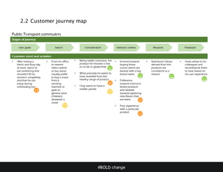 #BOLD change
2.2 Customer journey map
 