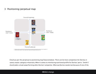 #BOLD change
3 Positioning/perpetual map
Clearly as per the perpetual or positioning map featured above. There are lot more competitors for Doritos in
savory snacks category in Australia. When it comes to monitoring nutritional profile for Doritos’ peers. “Smith’s”
clearly takes a lead outperforming other Doritos’ competitor. Whereas Doritos stands last because of one of the
 