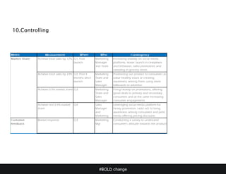 #BOLD change
10.Controlling
 