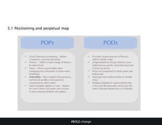 #BOLD change
3.1 Positioning and perpetual map
 