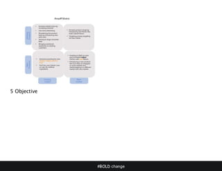 #BOLD change
5 Objective
 