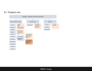 #BOLD change
6.1 Product mix
 