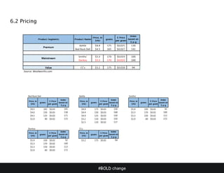 #BOLD change
6.2 Pricing
 