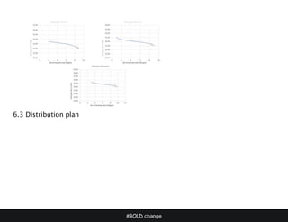 #BOLD change
6.3 Distribution plan
 