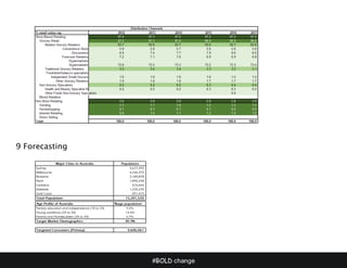 #BOLD change
9 Forecasting
 