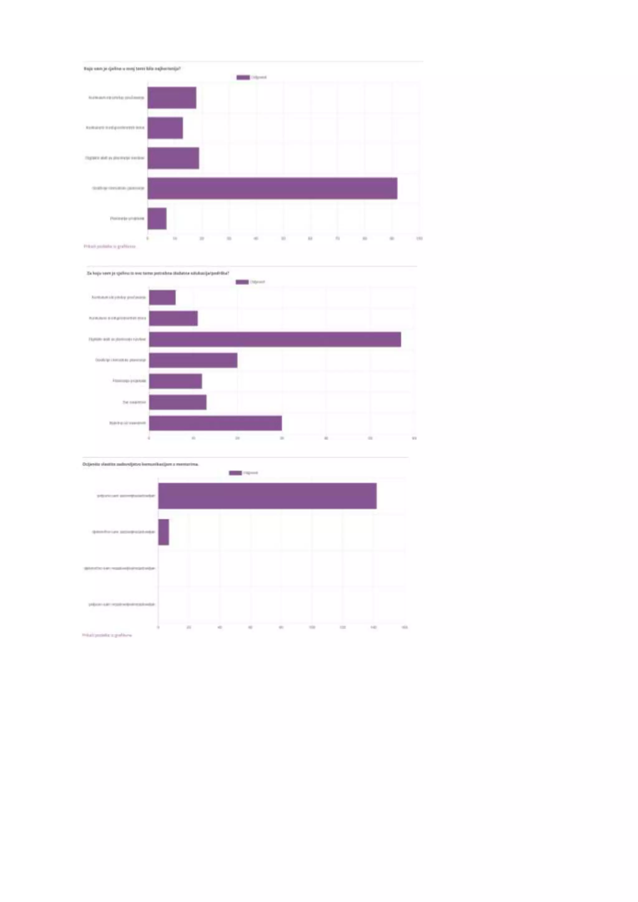 05. izvjesce o virtualnoj ucionici v.