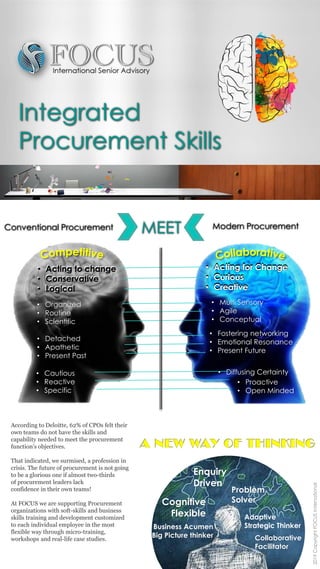 Integrated
Procurement Skills
• Organized
• Routine
• Scientific
• Detached
• Apathetic
• Present Past
Conventional Procurement
Problem
Solver
Enquiry
Driven
Adaptive
Strategic Thinker
Collaborative
Facilitator
Cognitive
Flexible
Business Acumen
Big Picture thinker
Modern Procurement
• Cautious
• Reactive
• Specific
MEET
2019CopyrightFOCUSInternational
• Fostering networking
• Emotional Resonance
• Present Future
• Multi Sensory
• Agile
• Conceptual
• Acting for Change
• Curious
• Creative
• Diffusing Certainty
• Proactive
• Open Minded
• Acting for Change
• Curious
• Creative
• Acting to change
• Conservative
• Logical
• Acting to change
• Conservative
• Logical
According to Deloitte, 62% of CPOs felt their
own teams do not have the skills and
capability needed to meet the procurement
function's objectives.
That indicated, we surmised, a profession in
crisis. The future of procurement is not going
to be a glorious one if almost two-thirds
of procurement leaders lack
confidence in their own teams!
At FOCUS we are supporting Procurement
organizations with soft-skills and business
skills training and development customized
to each individual employee in the most
flexible way through micro-training,
workshops and real-life case studies.
 