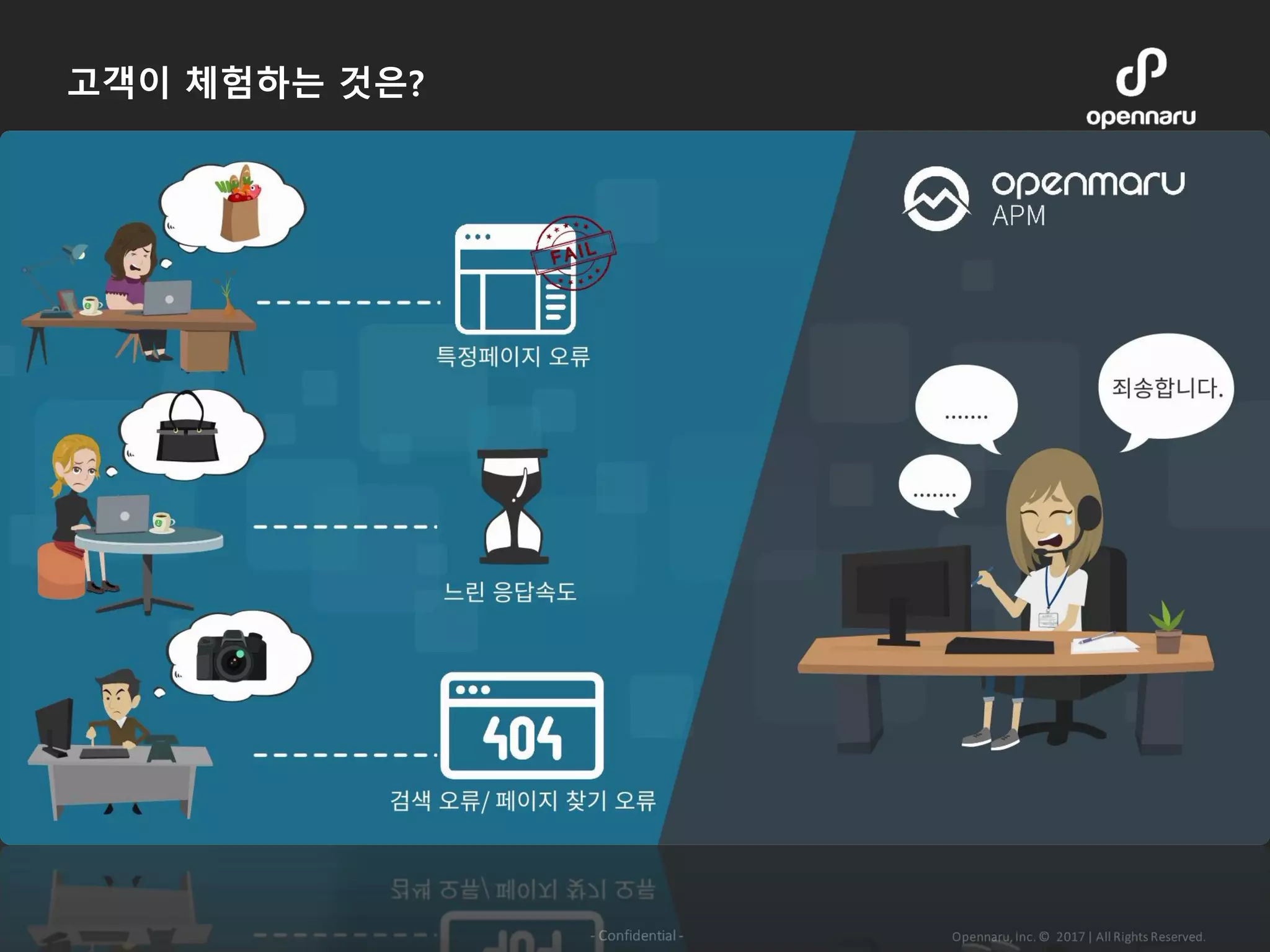 고객이 체험하는 것은?
 