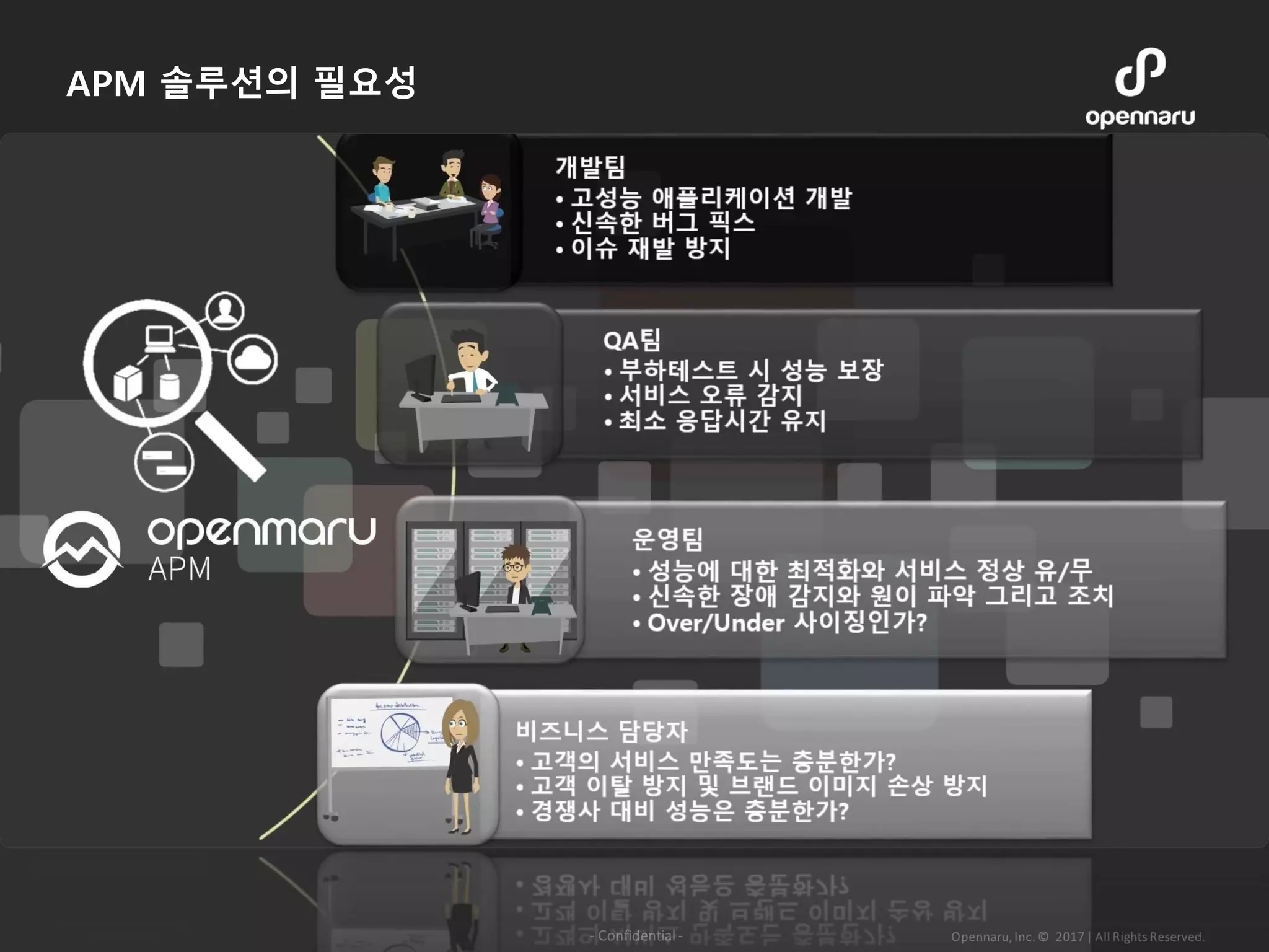 APM 솔루션의 필요성
 