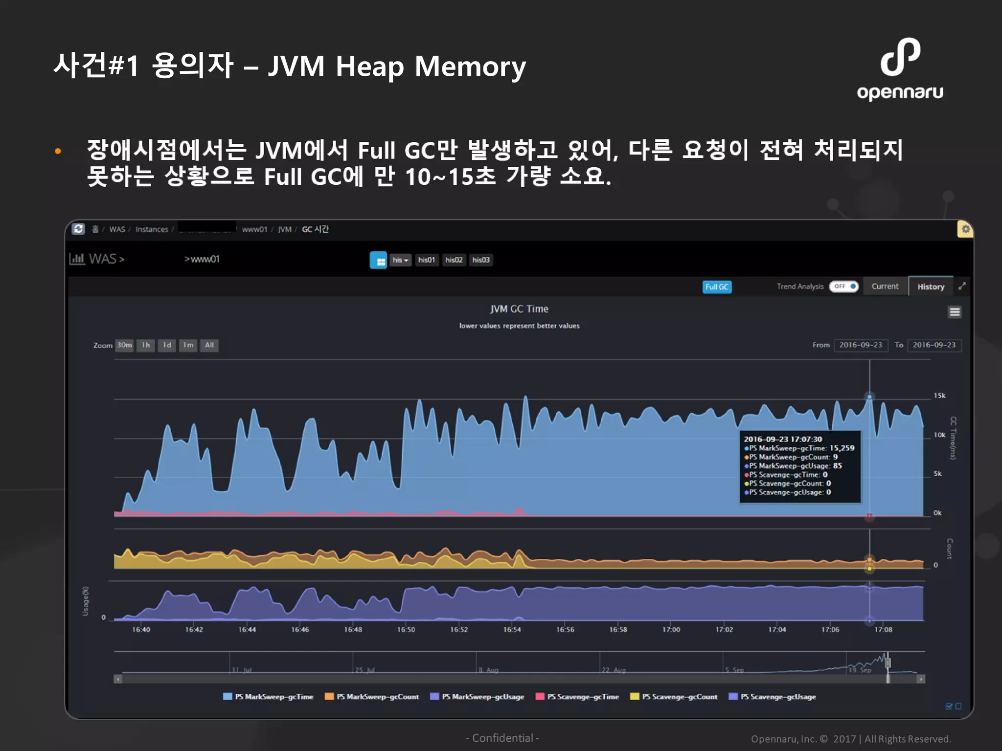 사건#1 용의자 – JVM Heap Memory
 