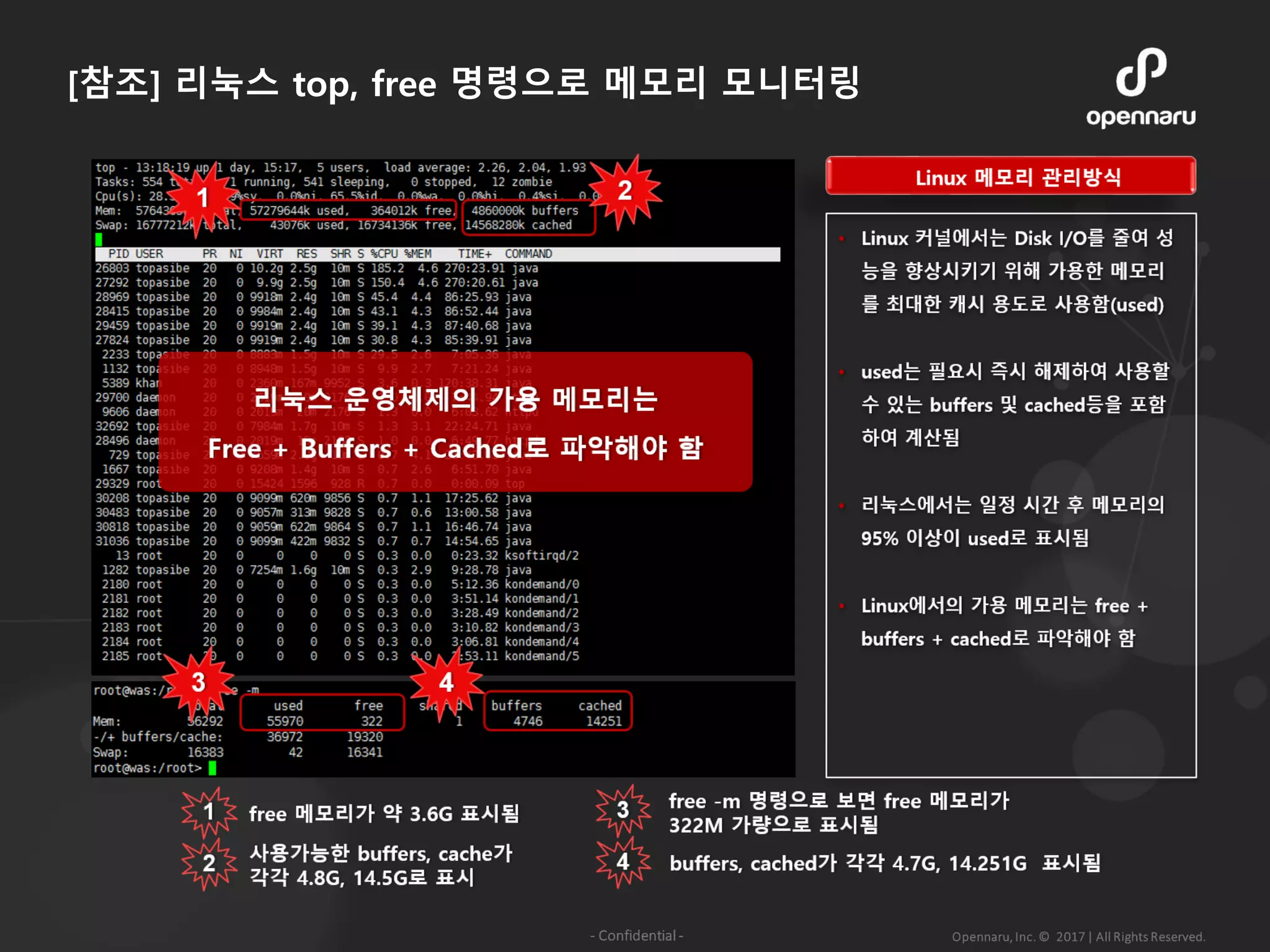 [참조] 리눅스 top, free 명령으로 메모리 모니터링
 
