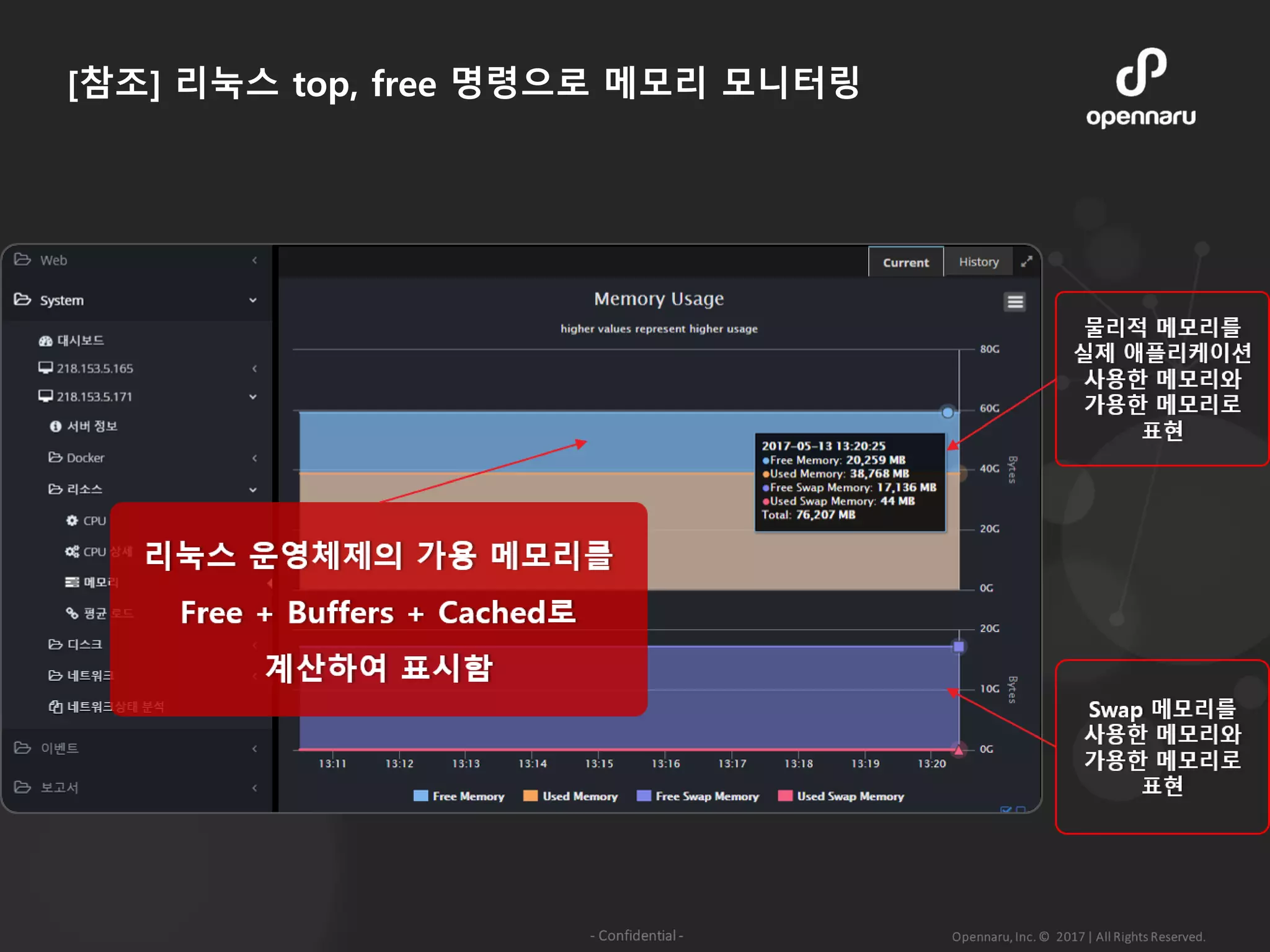 [참조] 리눅스 top, free 명령으로 메모리 모니터링
 