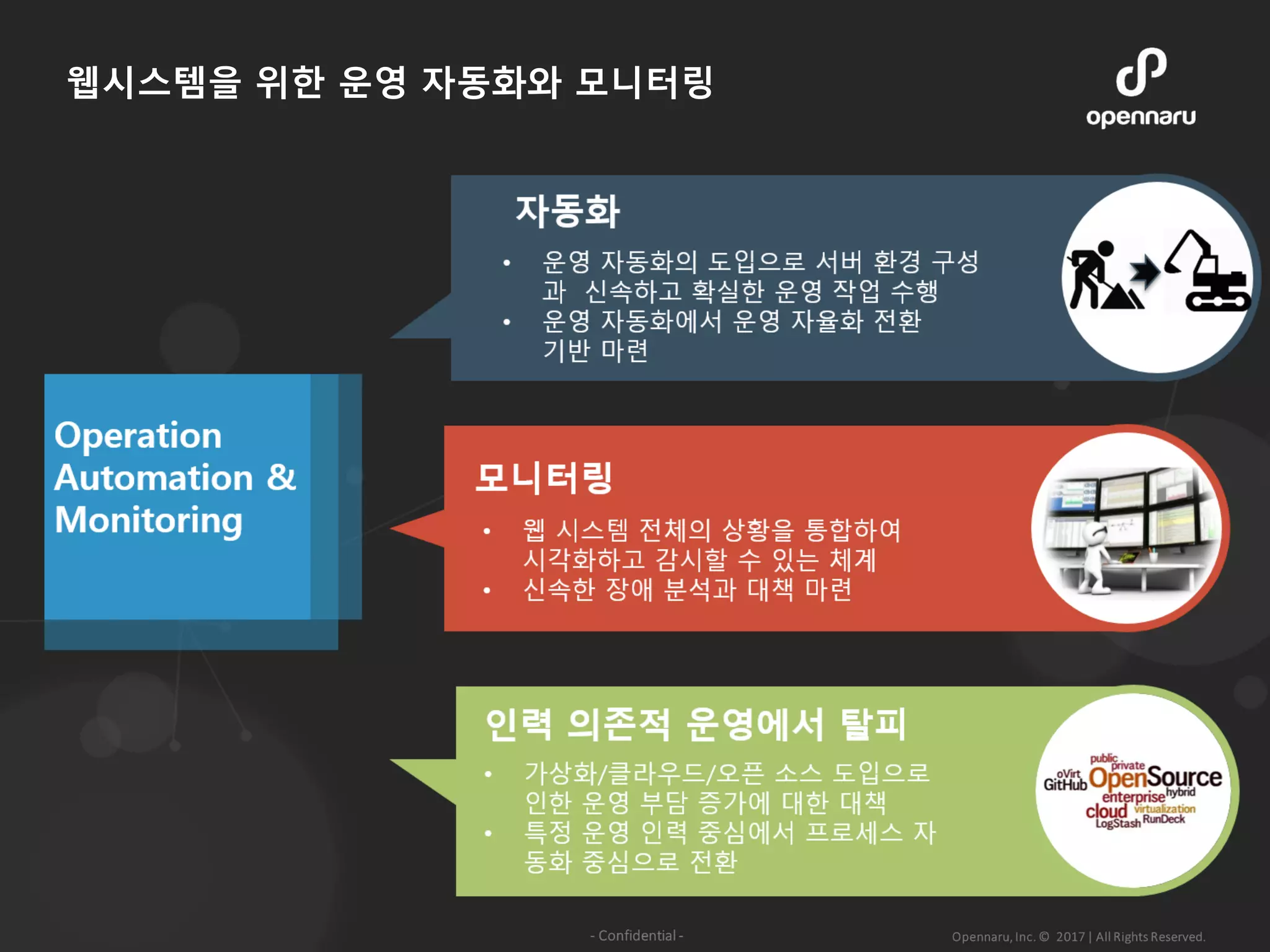 웹시스템을 위한 운영 자동화와 모니터링
 