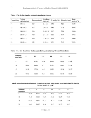 Formulation and Evaluation of Mouth Dissolving Tablets in Mirtazapine | PDF