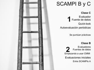 SCAMPI B y C

1

Clase C
Evaluador
Fuente de datos

Quick-look
Autoevaluación periódicas
Se puntúan prácticas

Clase B

2

Evaluadores
Fuentes de datos

Empezando a usar CMMI

Evaluaciones iniciales
Entre SCAMPIs A

 