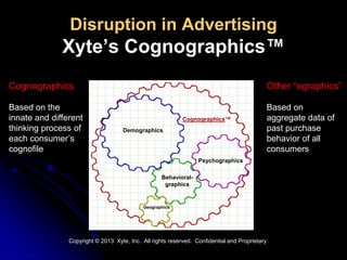 Disruption in Advertising
Xyte’s Cognographics™
Cognographics
Based on the
innate and different
thinking process of
each consumer’s
cognofile
Other “ographics”
Based on
aggregate data of
past purchase
behavior of all
consumers
Cognographics™
Demographics
Psychographics
Behavioral-
graphics
Geographics
Copyright © 2013 Xyte, Inc. All rights reserved. Confidential and Proprietary
 
